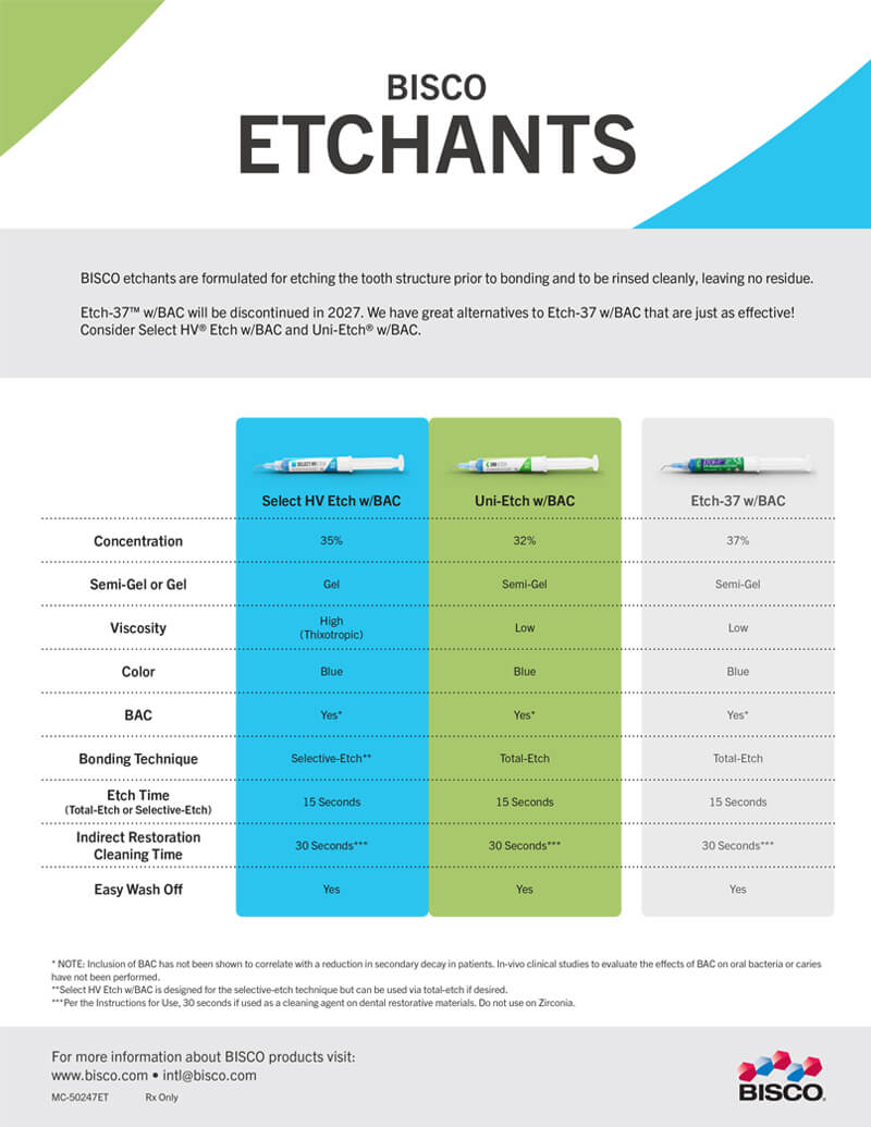 BISCO Etchant Comparison